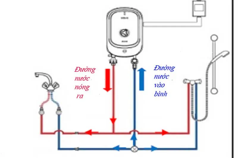 Sơ đồ lắp đặt ống nước nhà vệ sinh & nguyên tắc thiết kế