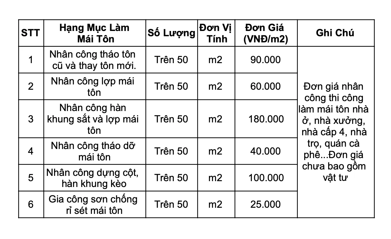 So sánh chi phí mái ngói và mái tôn từ A-Z