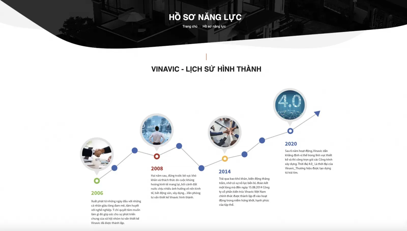 Tham khảo mẫu hồ sơ năng lực công ty xây dựng chuẩn nhất