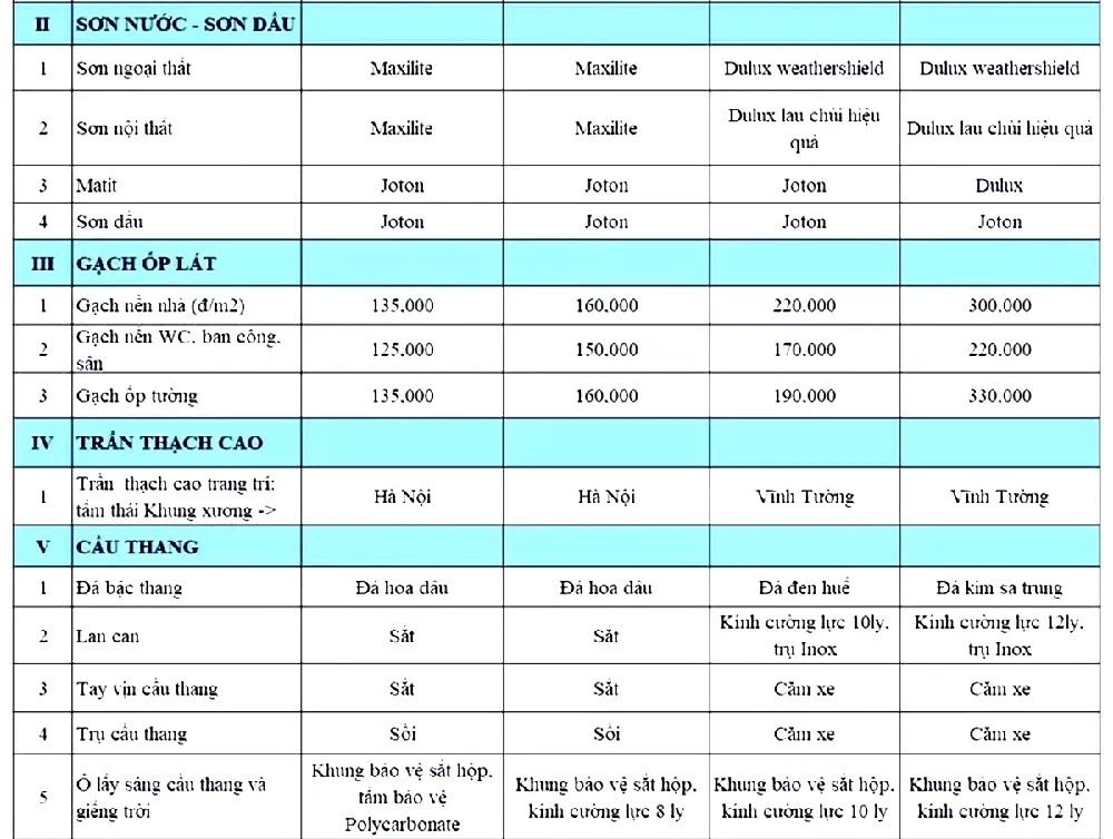 Thi công biệt thự cao cấp: Quy trình và báo giá trọn gói 2024