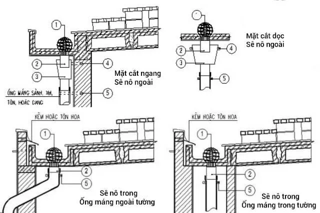 Tiêu chuẩn độ dốc thoát nước mái bằng     