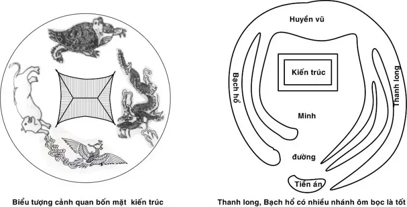 Tìm hiểu các bước chính để xây dựng nhà ở gồm những gì?