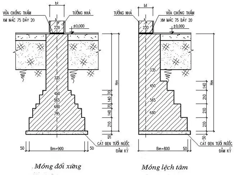 Tìm hiểu cấu tạo, quy trình xây móng nhà bằng gạch chi tiết