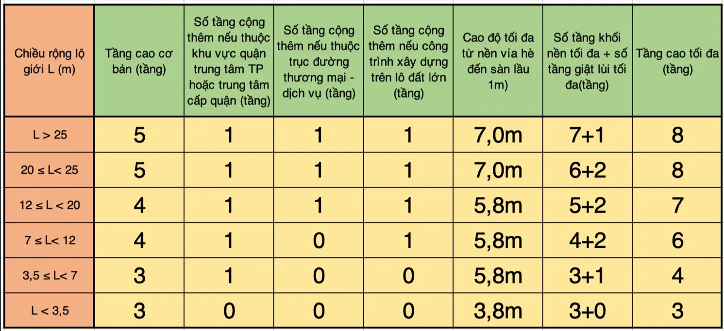 Tìm hiểu quy định xây nhà trong ngõ hẻm, khu đô thị 2024