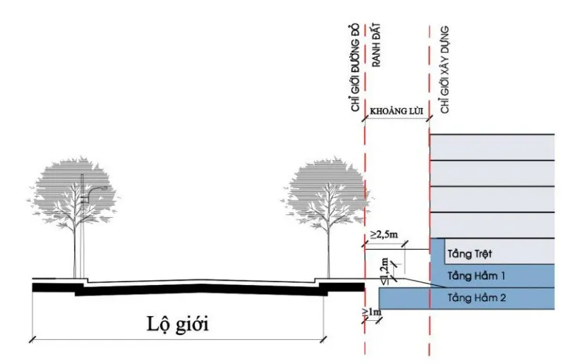 Tìm hiểu quy định xây nhà trong ngõ hẻm, khu đô thị 2024