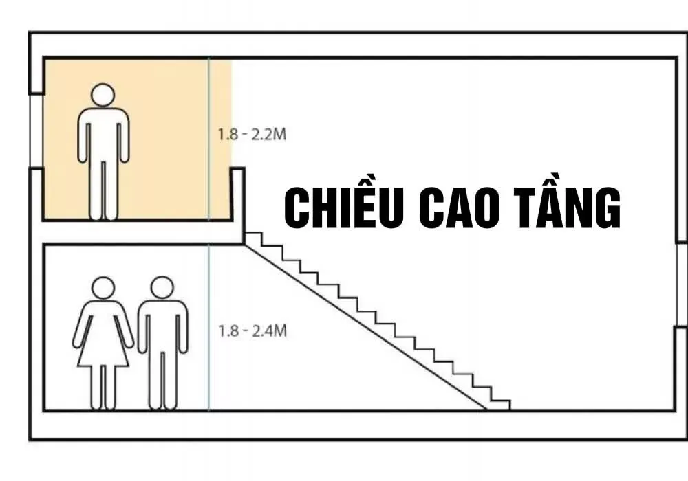 Tính toán chiều cao tầng nhà phố bao nhiêu là hợp lý nhất?