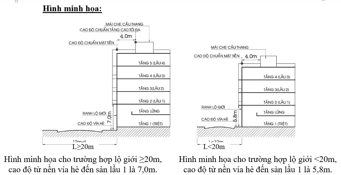 Tính toán chiều cao tầng nhà phố bao nhiêu là hợp lý nhất?