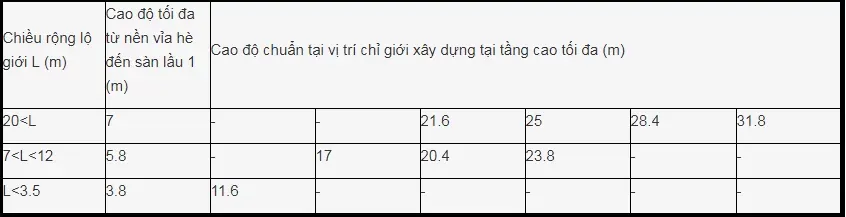 Tính toán chiều cao tầng nhà phố bao nhiêu là hợp lý nhất?