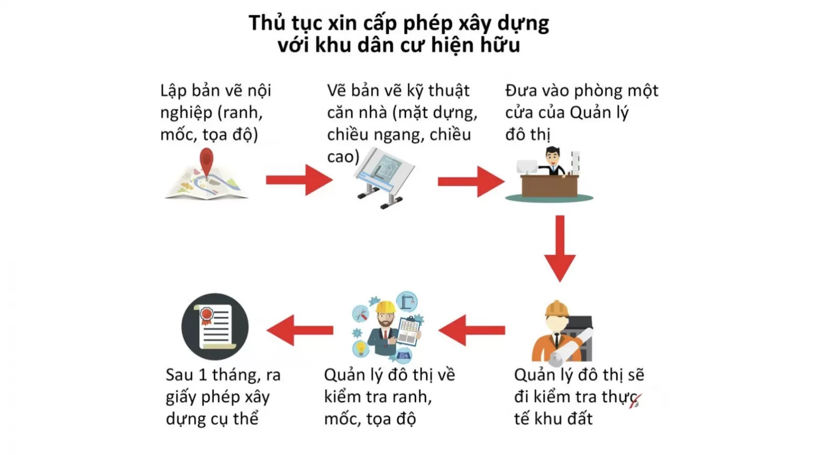 Tổng hợp các mẫu nhà 9x13m đẹp và tiện nghi nhất