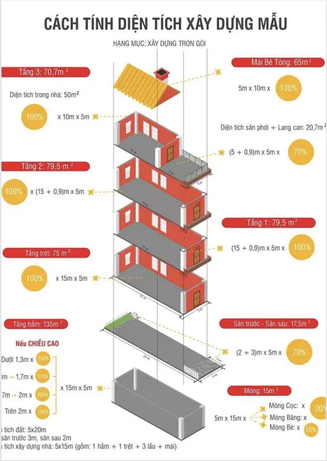 Tổng hợp các mẫu nhà 9x13m đẹp và tiện nghi nhất