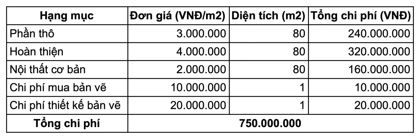 Top 11 bản vẽ thiết kế nhà vuông 2 tầng 8×10 được sử dụng nhiều nhất