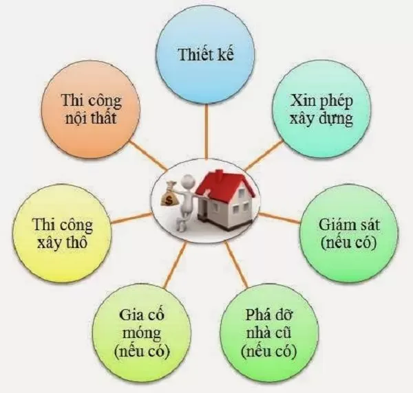 Top 15 mẫu thiết kế nhà ngang 8m dài 20m thịnh hành nhất