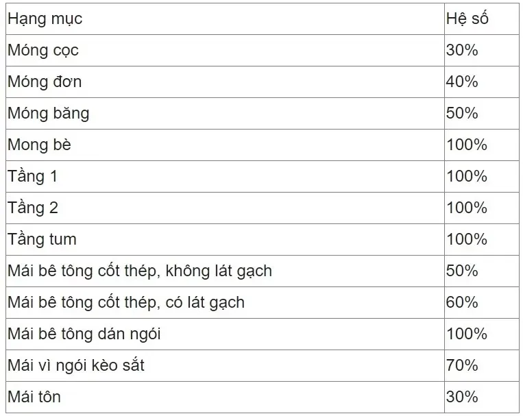 Top 19 mẫu nhà biệt thự mini cấp 4 đẹp nhất hiện nay