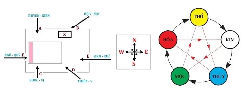 Tư vấn phong thủy nhà ở và những điều kiêng kỵ nên tránh