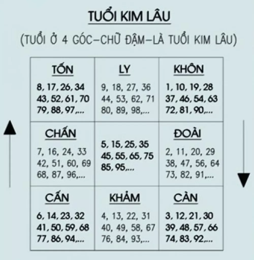 Tư vấn phong thủy nhà ở và những điều kiêng kỵ nên tránh