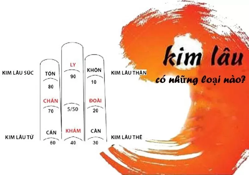 Tuổi 1988 làm nhà năm 2024 tháng nào tốt nhất