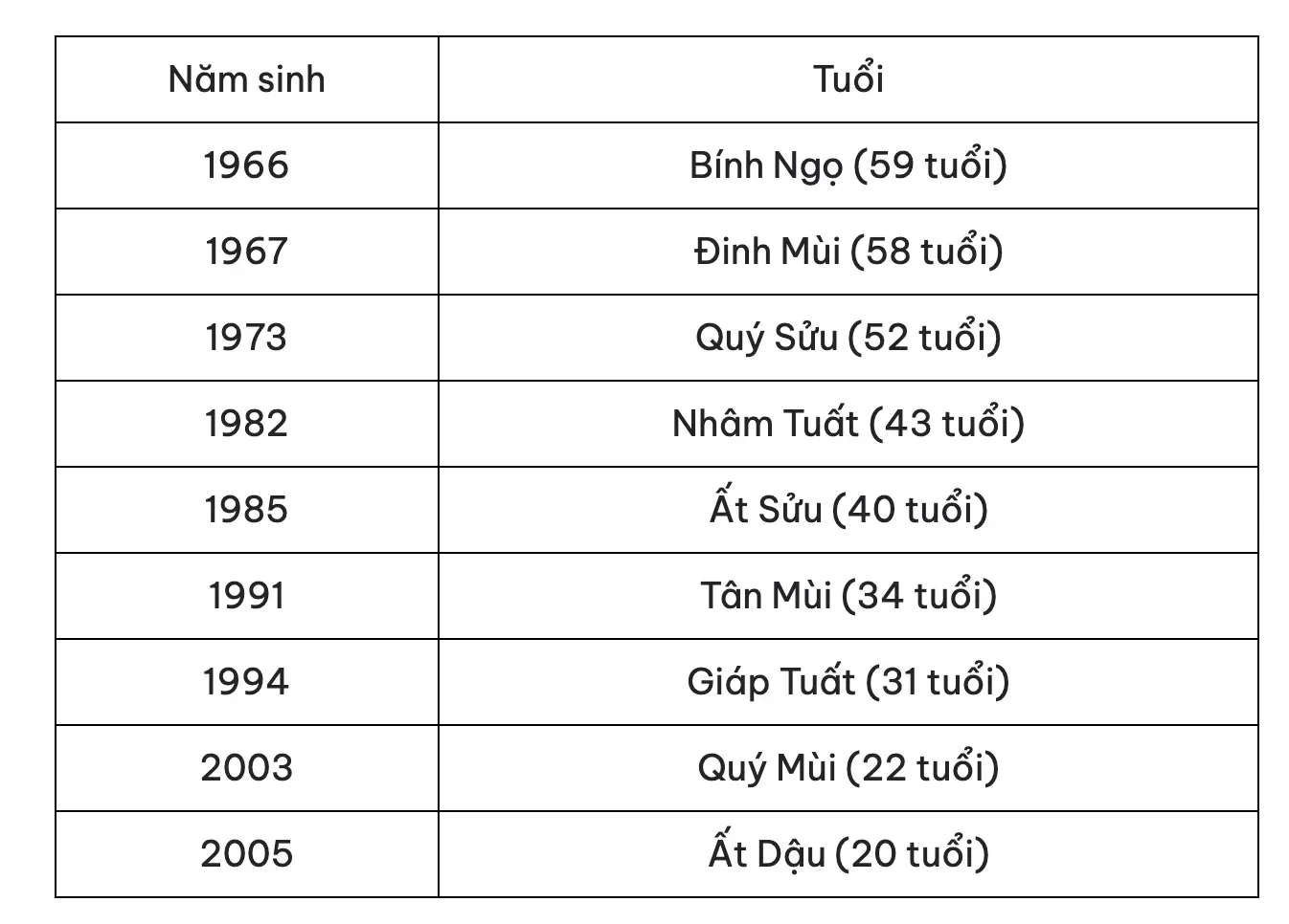 Tuổi 1988 làm nhà năm 2024 tháng nào tốt nhất