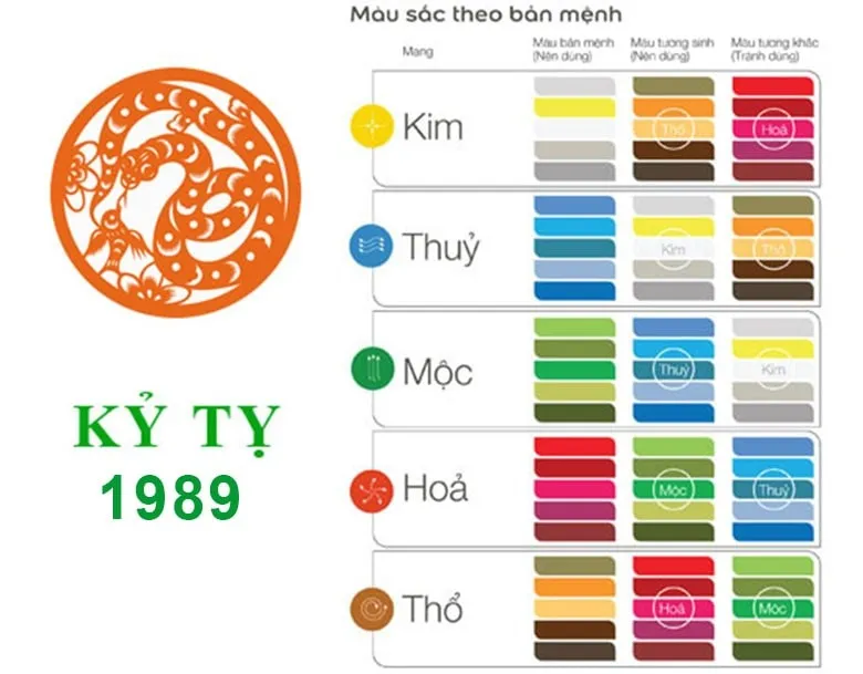 Tuổi 1989 kỷ tỵ làm nhà năm 2024 tháng nào tốt