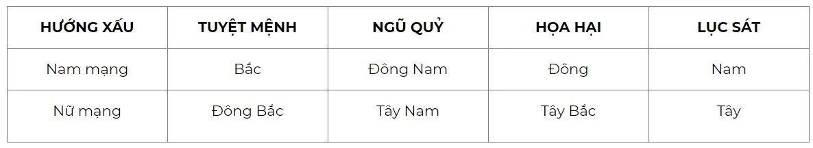 Tuổi bính dần năm 2024 có làm nhà được không