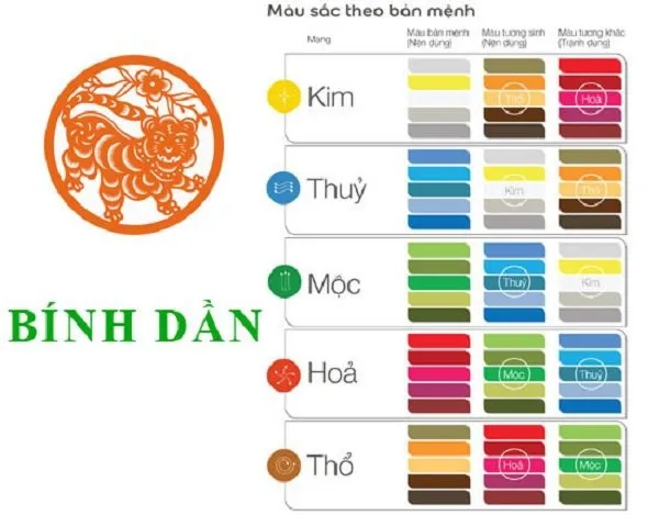 Tuổi bính dần năm 2024 có làm nhà được không