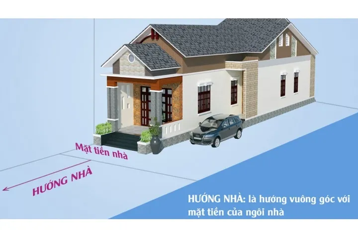 Xác định hướng nhà như thế nào là tốt và hợp phong thủy?