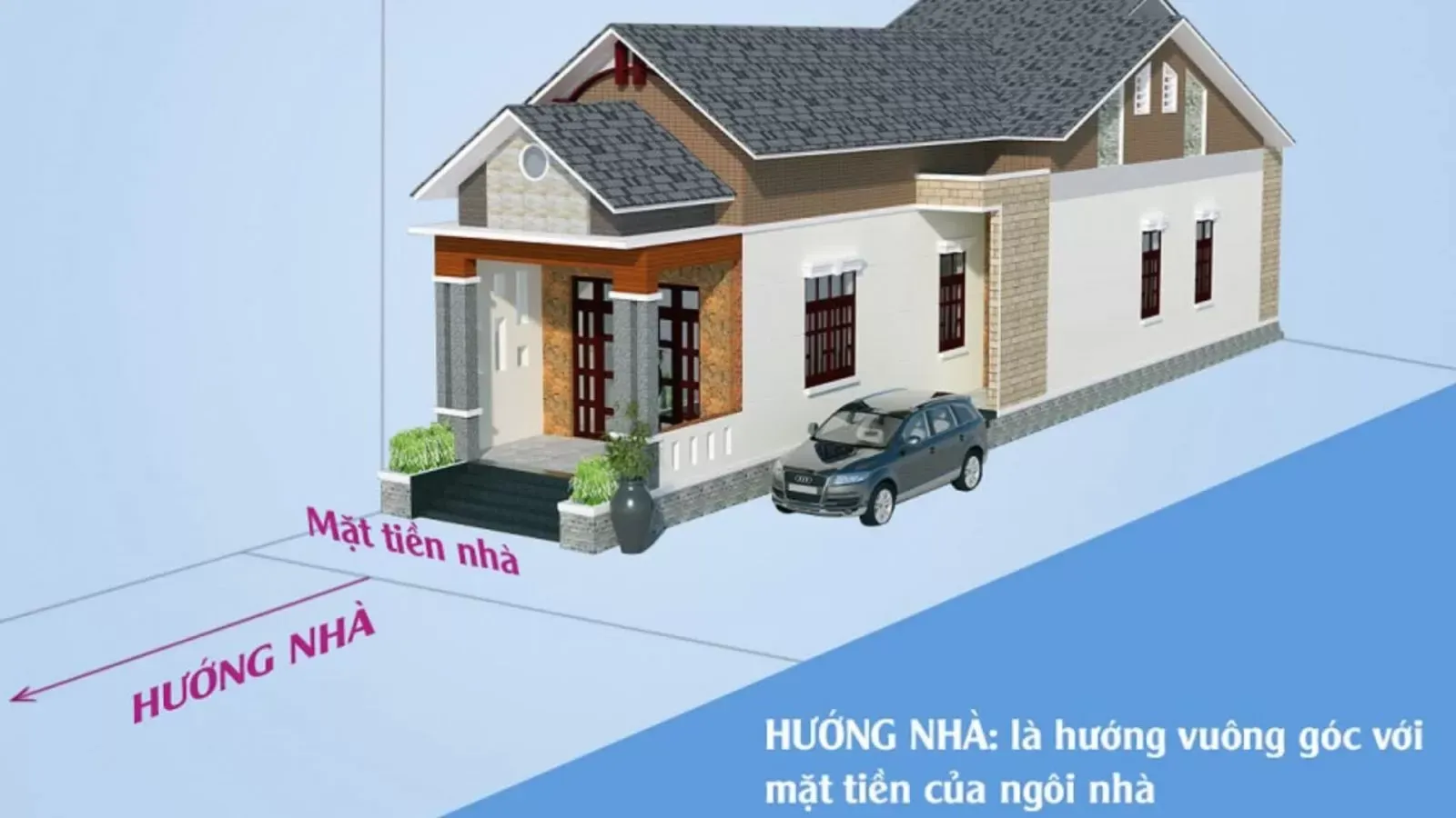 Xác định hướng nhà như thế nào là tốt và hợp phong thủy?