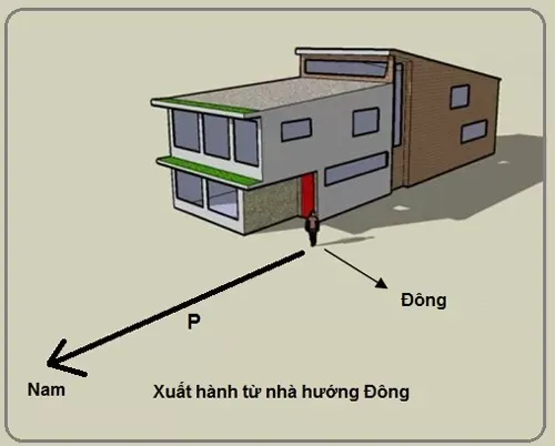 Xác định hướng nhà như thế nào là tốt và hợp phong thủy?