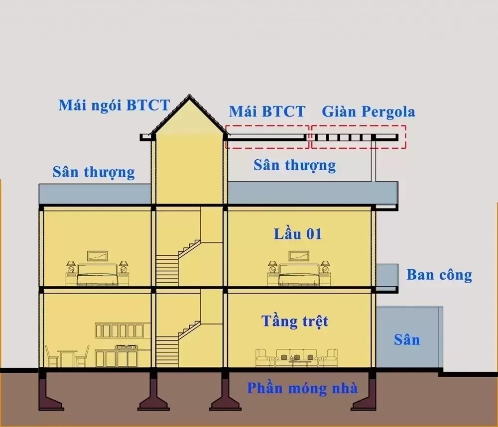 Xây biệt thự nhà vườn giá bao nhiêu tiền trọn gói?