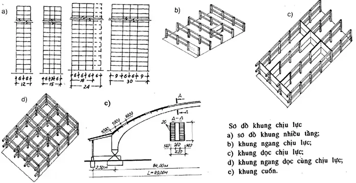 Xây nhà 2 tầng không đổ cột liệu có an toàn không?