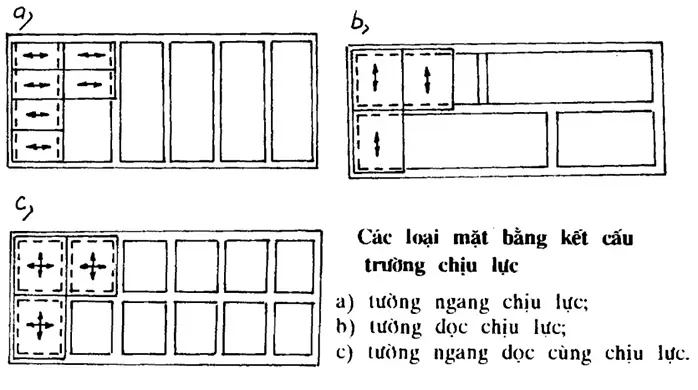 Xây nhà 2 tầng không đổ cột liệu có an toàn không?