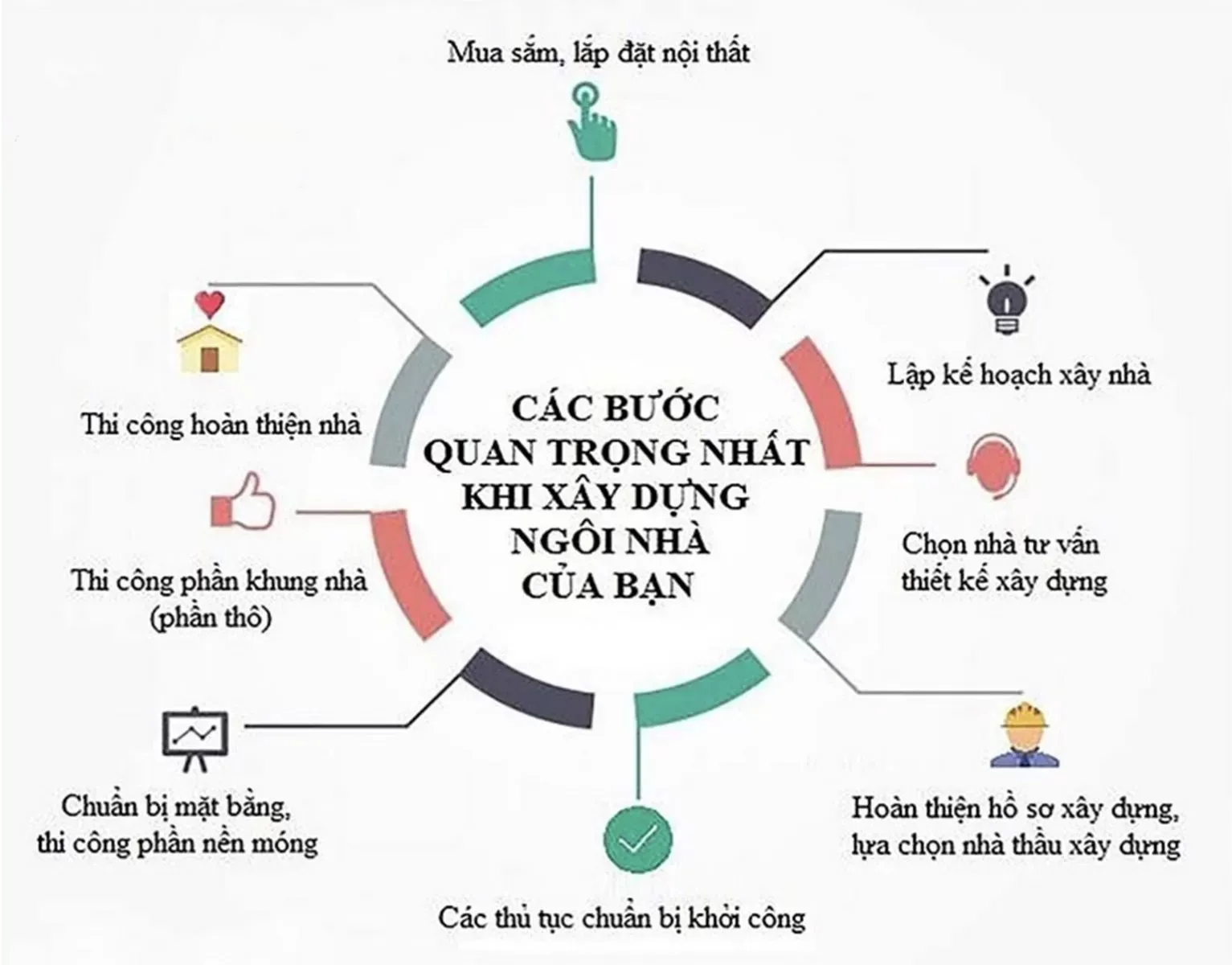 Yếu tố nào để nhận biết công ty thiết kế xây dựng biệt thự uy tín?